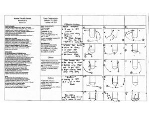 Montana State Billings (MBB) Scouting Report